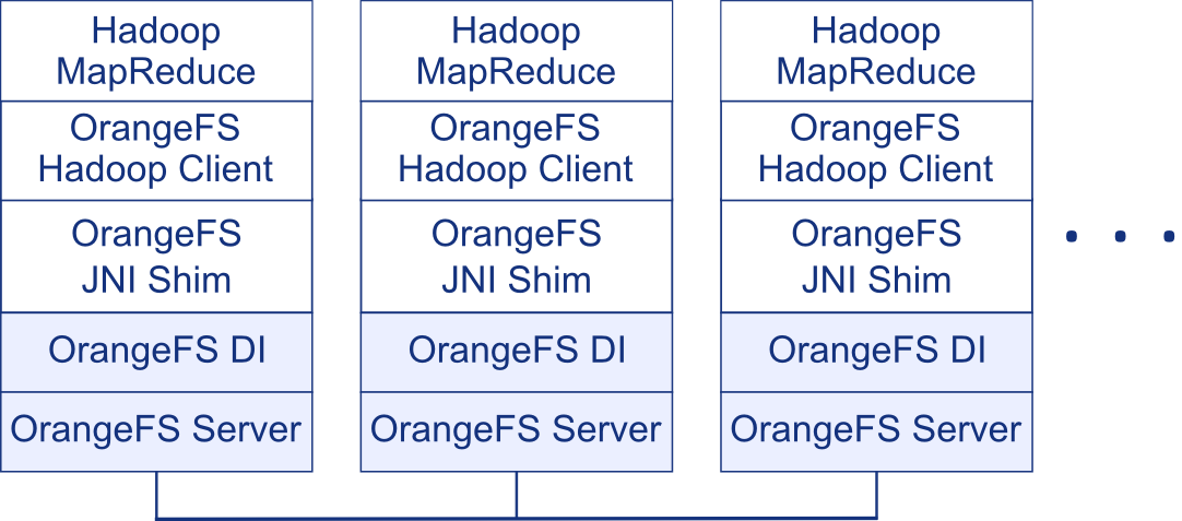 Hadoop Arch 1