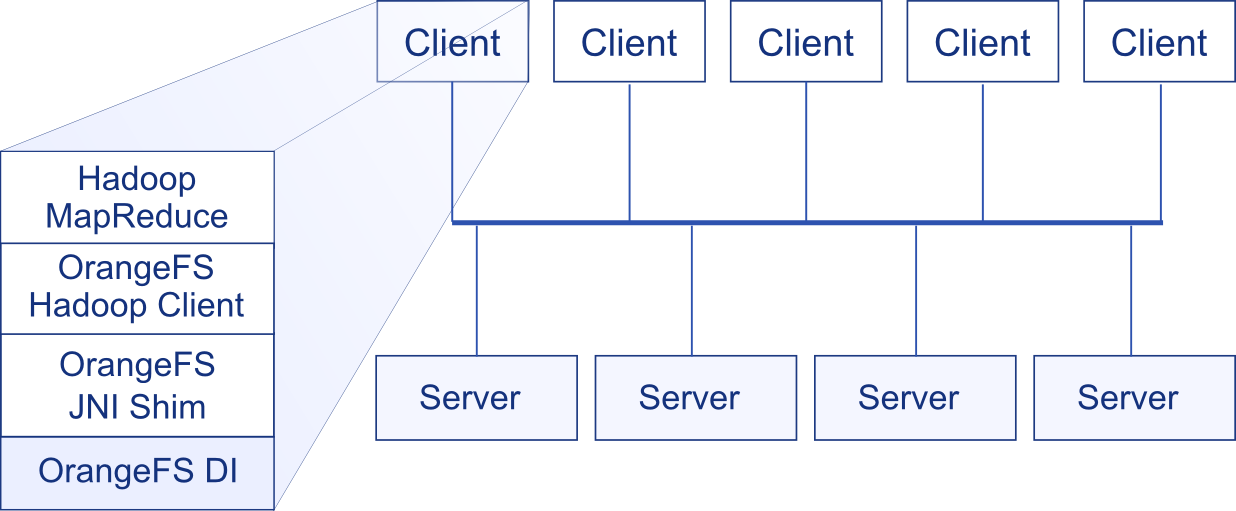 Hadoop Arch 2